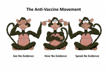 Anti-Vax Movement Causes Major Outbreak Across the Globe